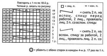 Вязание спицами мужского жилета по схеме с подробным описанием