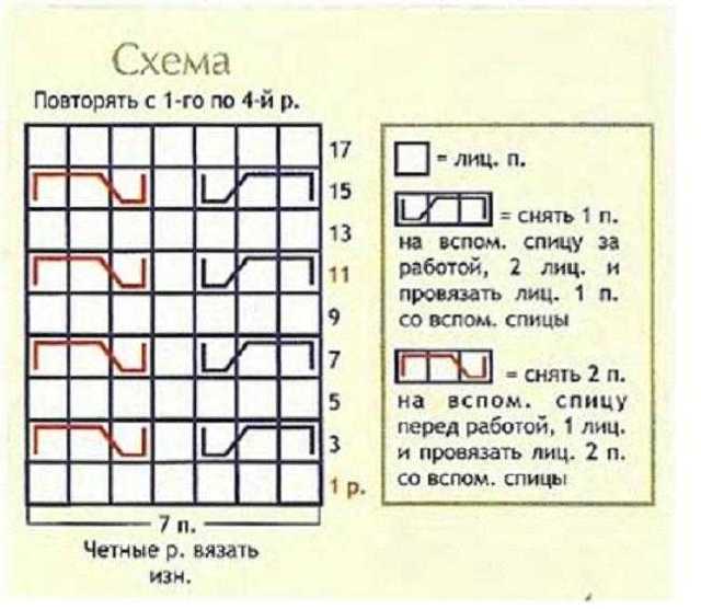 Вязание спицами мужского жилета по схеме с подробным описанием